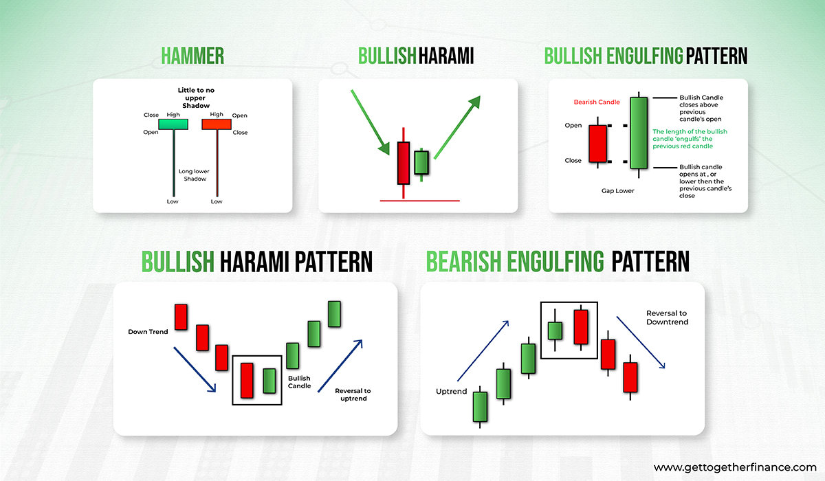 candlestick chart patterns