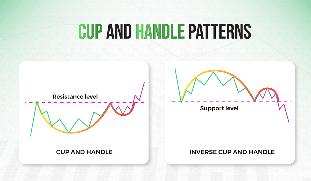 cup and handle pattern