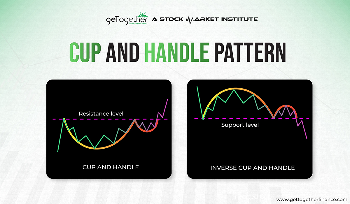 Cup and Handle Pattern