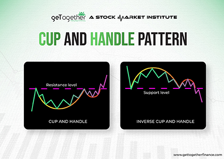 Cup and Handle Pattern