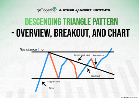 Descending Triangle Pattern – Overview, Breakout, and Chart