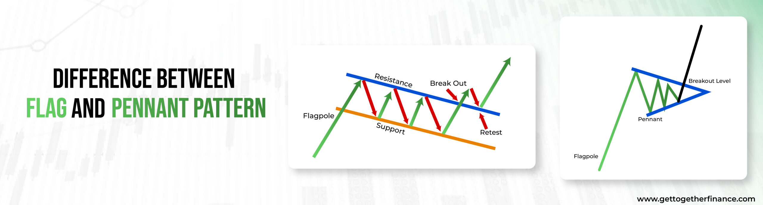 difference between flag and pennant pattern