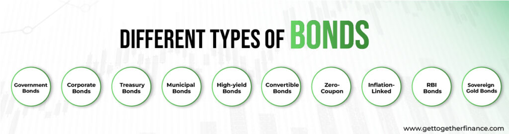 Different types of bonds
