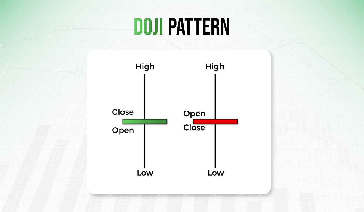 doji