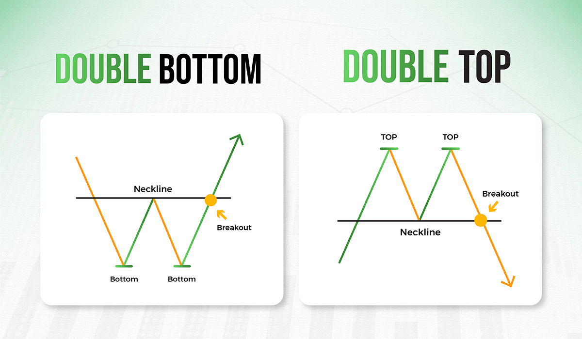 double top and double bottom