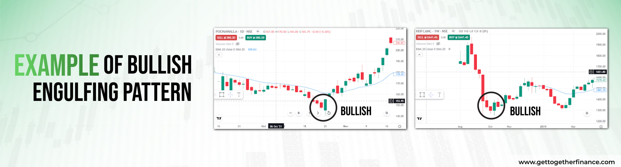 example of bullish engulfing