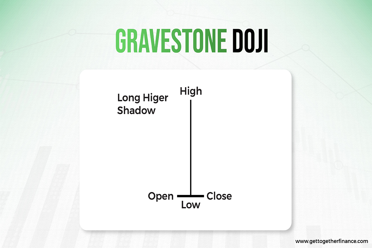 gravestone doji