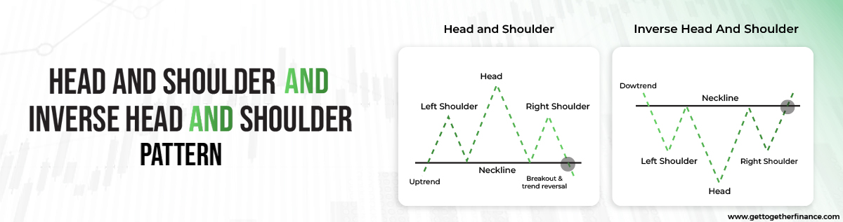 head and shoulder and inverse head and shoulder pattern