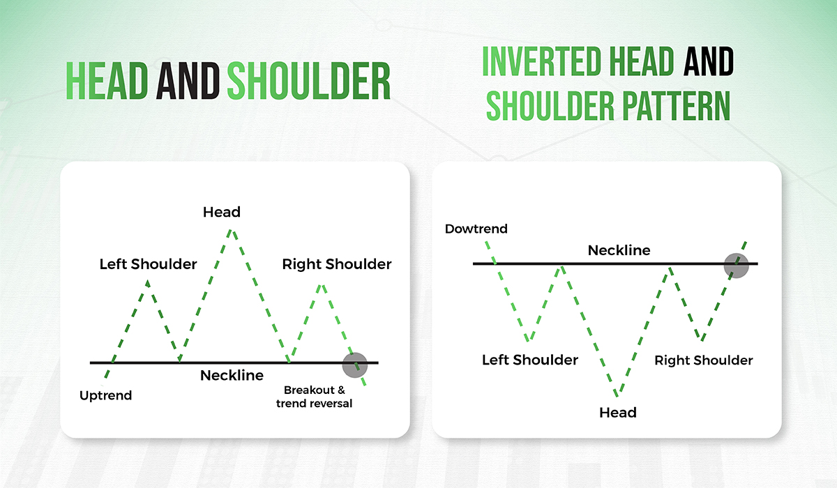 head and shoulder pattern