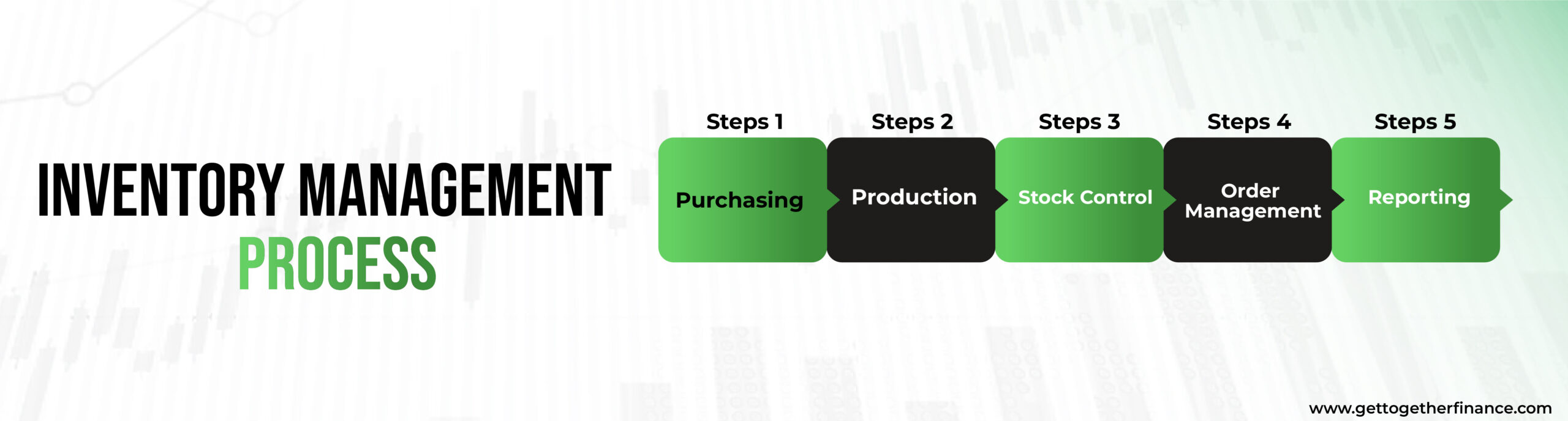 inventory management process