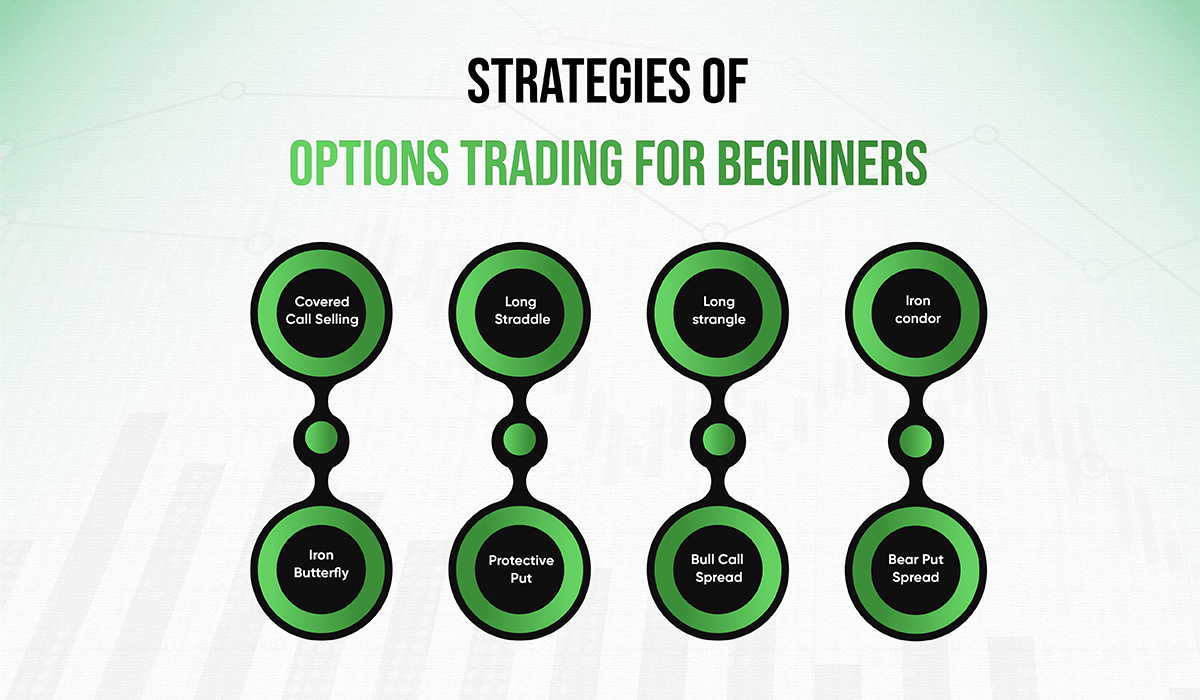 options trading strategies