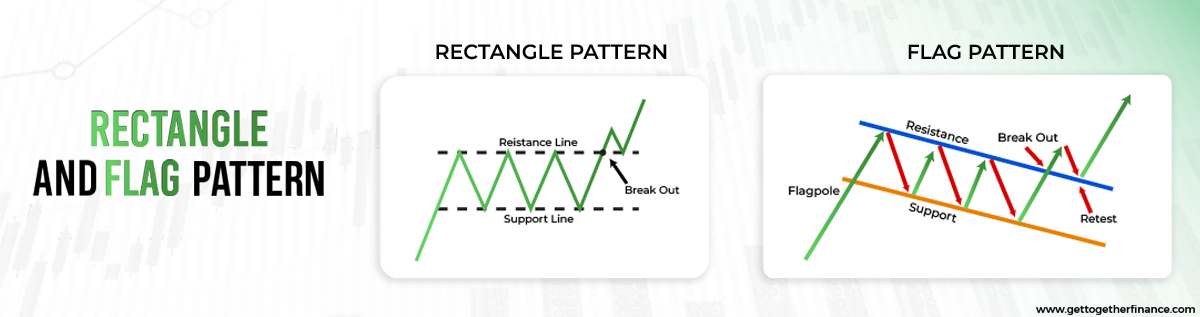 rectangle and flag pattern