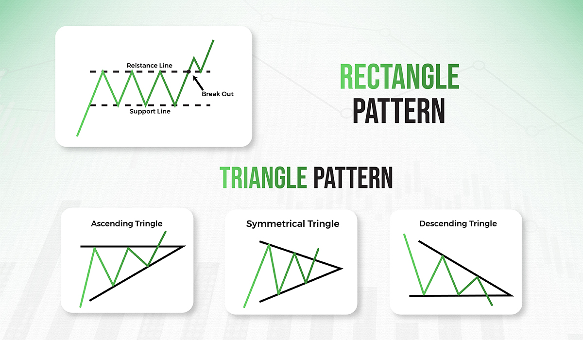 rectangle and triangle