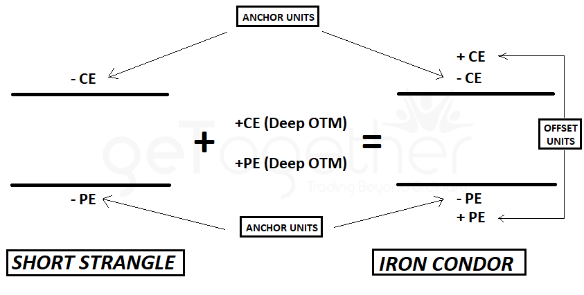 Anchor Units